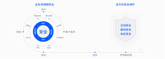 Ampace儲能電芯，以安全為基石打造產品力