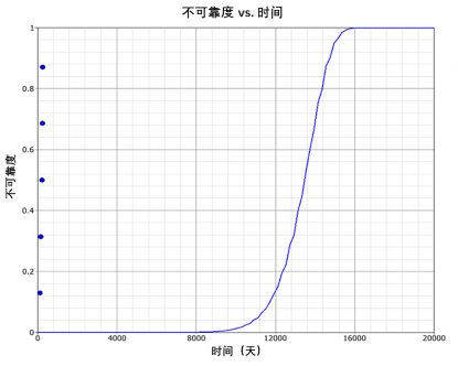 Ampace儲能電芯，以安全為基石打造產品力