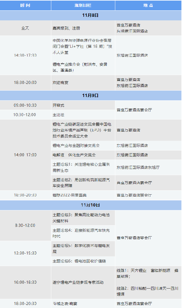 參會攻略 | 歡迎參加2022中國（遂寧）國際鋰電產(chǎn)業(yè)大會暨新能源汽車及動力電池國際交流會