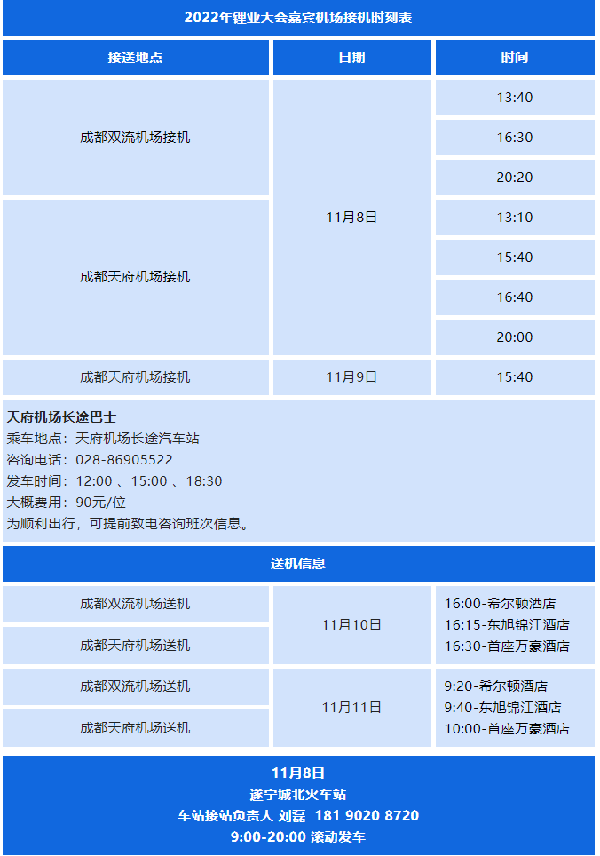 參會攻略 | 歡迎參加2022中國（遂寧）國際鋰電產(chǎn)業(yè)大會暨新能源汽車及動力電池國際交流會