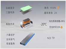 從孚能科技SPS和寧德時代“麒麟電池”看電池系統迭代方向