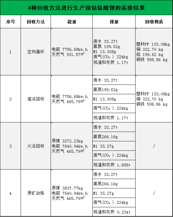 全國第一！市占率50%！定向循環“煉成記”