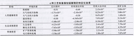 全國第一！市占率50%！定向循環“煉成記”