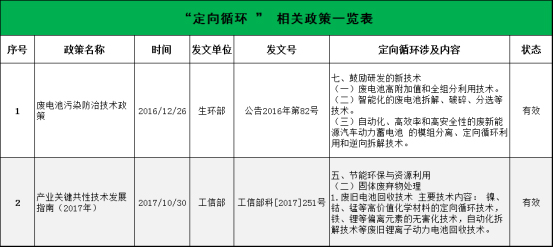 全國第一！市占率50%！定向循環“煉成記”