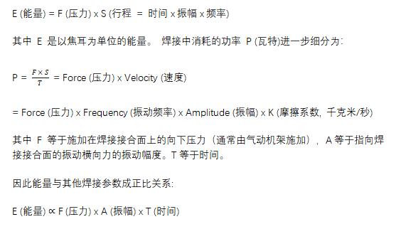 超聲波金屬焊接技術(shù)解決鋰電池焊接難題， 迎接電動(dòng)汽車(chē)行業(yè)的未來(lái)