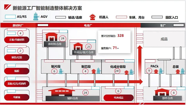 今天國際“新能源工廠智能制造整體解決方案”亮相CIBF！助力新能源行業高質量發展！