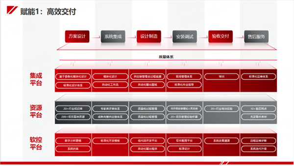 今天國際“新能源工廠智能制造整體解決方案”亮相CIBF！助力新能源行業高質量發展！