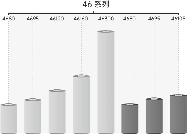 大圓柱+固態(tài)多維發(fā)力，逸飛激光裝備迎來利好