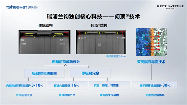 瑞浦蘭鈞曹輝：要做對行業有價值的產品 “問頂”技術助推全球產業低碳發展