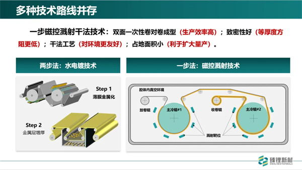 臻鋰新材程勛亮：超薄復合銅箔已完成批量測試 2025年規模化量產