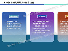 清安能源：復合相變材料隔熱片-電池安全防護新思路